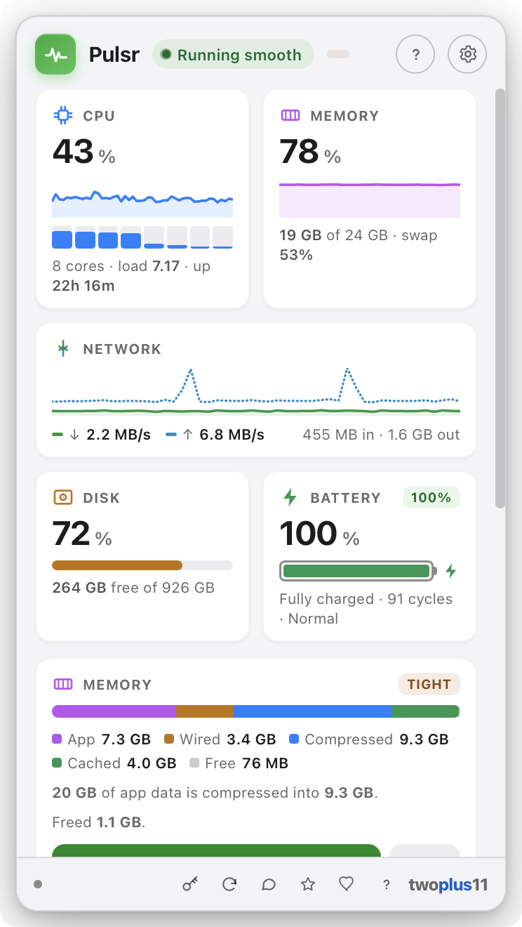 The Pulsr popover open on a Mac. The header reads "CPU maxed out". Cards show CPU at 94 percent with 8 cores and a load of 12.42, memory at 80 percent, network throughput of 13.6 MB/s down and 4.9 MB/s up, disk at 75 percent with 228 GB free of 926 GB, and a battery at 80 percent charging. Below, a section titled "What's using your Mac" reads "Google Drive is using the most CPU right now — 10% of your Mac across 8 processes", followed by a ranked list of apps.